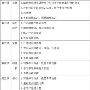 小学篮球训练计划内容怎么写